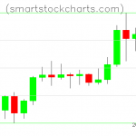 Litecoin charts on January 06, 2021