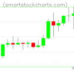 Litecoin charts on January 09, 2021