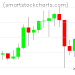 Litecoin charts on January 14, 2021