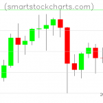 Litecoin charts on January 17, 2021