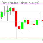 Litecoin charts on January 21, 2021