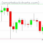 Litecoin charts on January 23, 2021