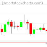 Litecoin charts on January 27, 2021