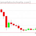 Ripple charts on January 05, 2021