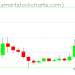 Ripple charts on January 08, 2021