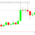 Ripple charts on January 14, 2021