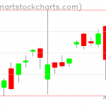 SPY charts on January 05, 2021