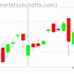 SPY charts on January 06, 2021