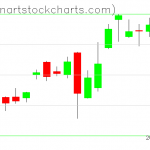 SPY charts on January 14, 2021