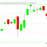 SPY charts on January 19, 2021