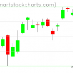 SPY charts on January 25, 2021