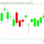 TLT charts on January 04, 2021