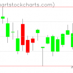 TLT charts on January 05, 2021