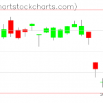 TLT charts on January 08, 2021