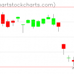 TLT charts on January 11, 2021