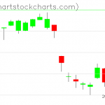 TLT charts on January 15, 2021