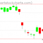 TLT charts on January 19, 2021