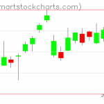 USO charts on January 04, 2021