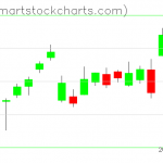 USO charts on January 06, 2021