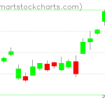 USO charts on January 11, 2021