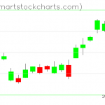 USO charts on January 12, 2021