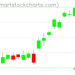 USO charts on January 15, 2021