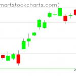 USO charts on January 21, 2021