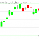 USO charts on January 27, 2021