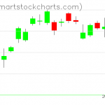 USO charts on January 28, 2021