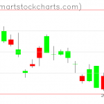 UUP charts on January 06, 2021