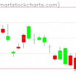 UUP charts on January 07, 2021