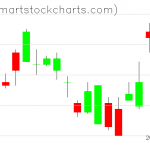 UUP charts on January 12, 2021