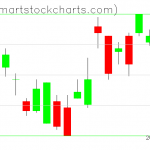 UUP charts on January 20, 2021