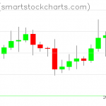 Zcash charts on January 09, 2021