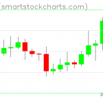 Zcash charts on January 10, 2021