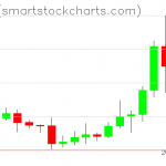 Zcash charts on January 12, 2021