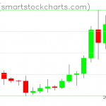 Zcash charts on January 13, 2021