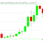 Zcash charts on January 16, 2021