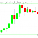 Zcash charts on January 21, 2021