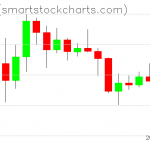 Zcash charts on January 26, 2021