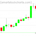 Bitcoin charts on February 11, 2021