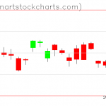 GLD charts on February 04, 2021