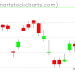 GLD charts on February 24, 2021