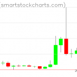 Ripple charts on February 04, 2021