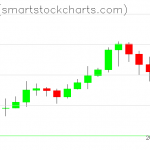 Ripple charts on February 17, 2021