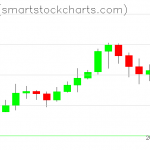 Ripple charts on February 18, 2021