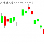 TLT charts on February 04, 2021