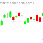 USO charts on February 02, 2021