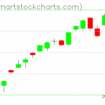 USO charts on February 23, 2021