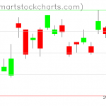 UUP charts on January 29, 2021